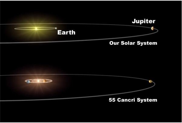 Cancer 55 Cancri compared to solar system