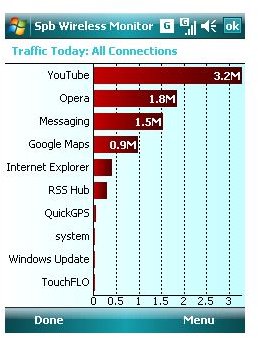 Spb Wireless Monitor Graph View