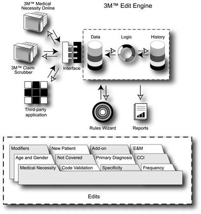 What is Health Informatics? Understanding How Health Informatics Affects Medical Treatments