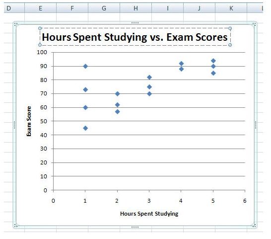 Excel 2007 Scatter Chart