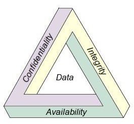 Database Security Concepts