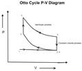 Thermodynamic Otto Cycle: Air Standard Cycle: Part – 2. What is ...