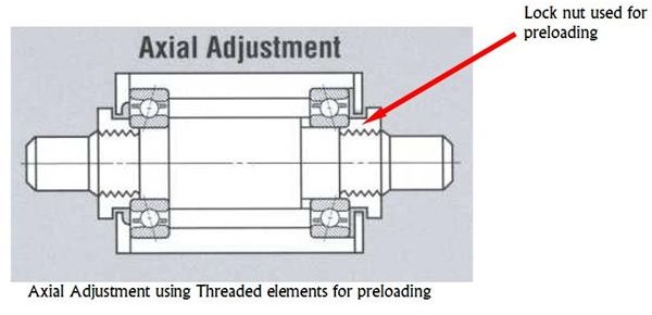 Preloaded Bearings