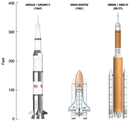 Ares V Launch Vehicle: The Largest Rocket Ever Built by NASA