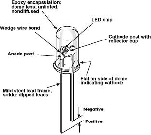 Step 6: Cathode (-) and anode (+) ends of an LED