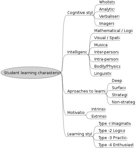 freemind mind mapping review