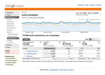 Learn about the Success of your Audio Campaigns with Google Analytics Reports