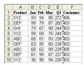 Excel Help: Find The Unique Values In A Column, By Mr. Excel