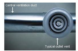 Mechanical Ventilation