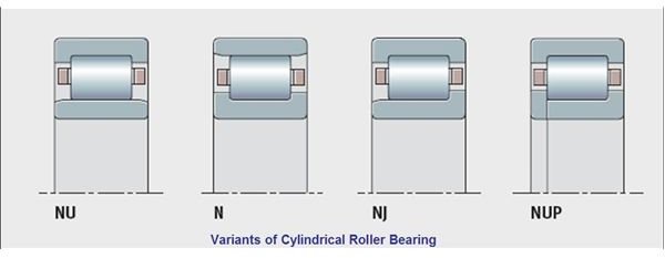 Variants%20-%20Cylindrical%20Roller%20Bearings