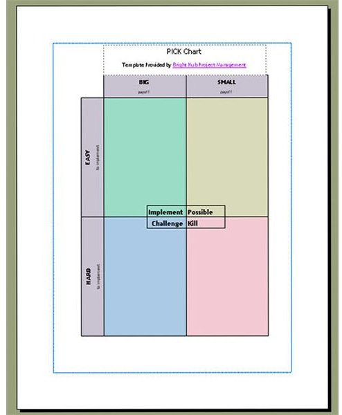 Kaizen Pick Chart