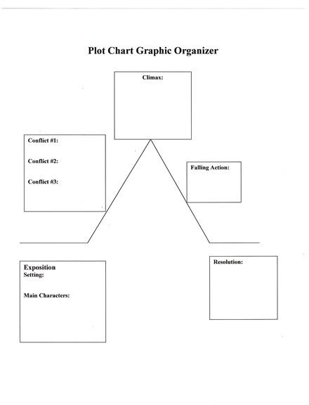 Plot Chart Graphic Organizer