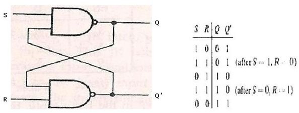 Basic flip flop circuit diagram and explanation