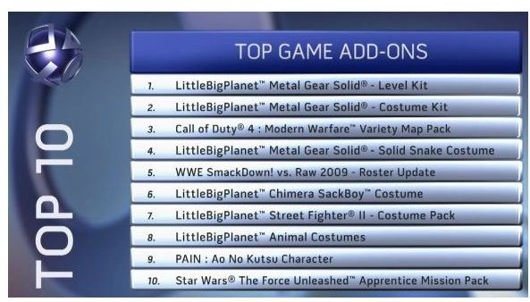 Little Big Planet MGS DLC Guide (Part 1)