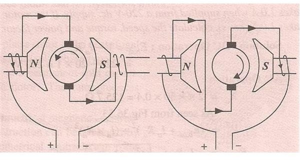 Universal motor- Reversing Direction of rotation