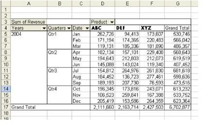 Discover How To Use Autoformat With Pivot Tables With This Excel Tutorial