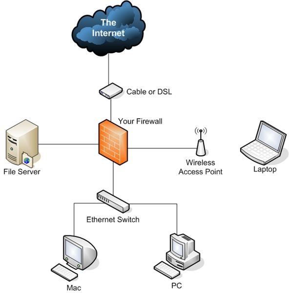 Build Your Own Firewall Step by Step