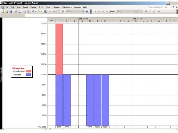 How to Use the Resource Availability Graphs in Microsoft Office Project