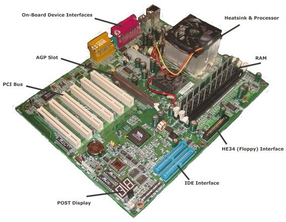 What is a CPU? Definition of Central Processing Unit