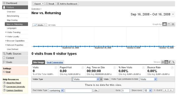 Learn more about your visitors with the Google Analytics New vs. Returning Report.