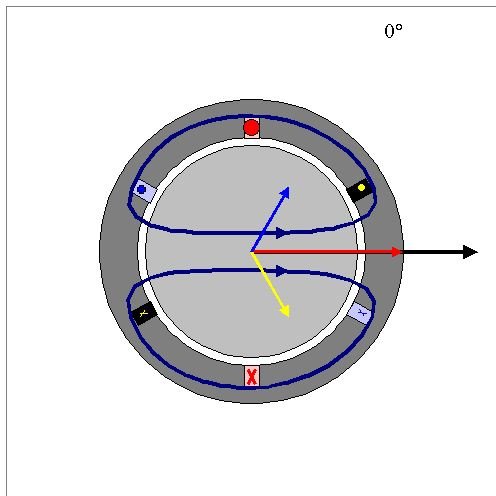 Rotating Magnetic Field