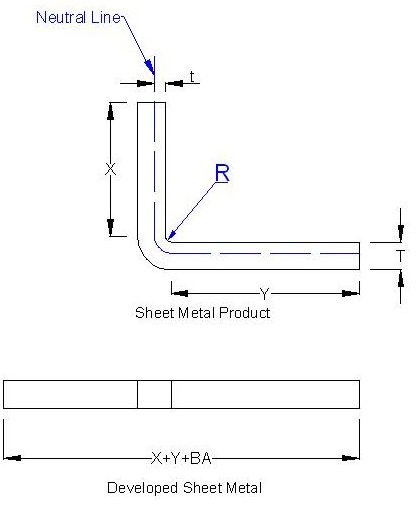 Sheet Metal Design Guide: Calculate Bending Allowance Accurately