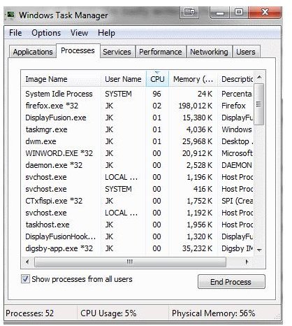 TaskManager CPU