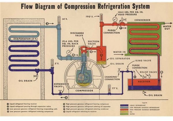 Hvac Refrigeration Troubleshooting Chart