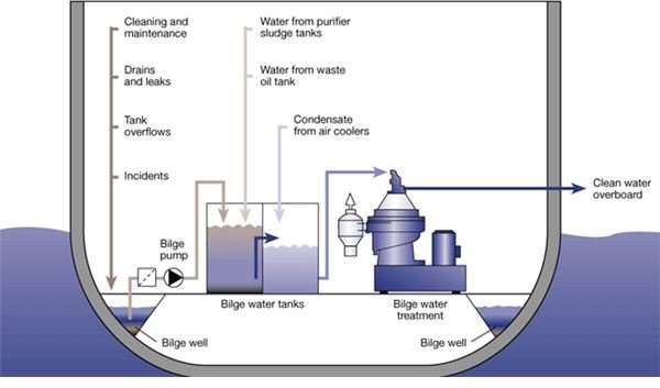 bilge water