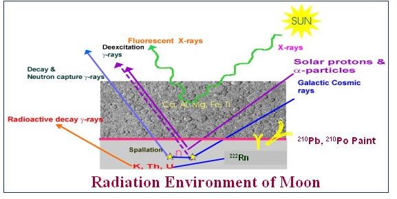 Chandrayaan-1 Mission to the Moon: Details and Facts on India's First Lunar Mission