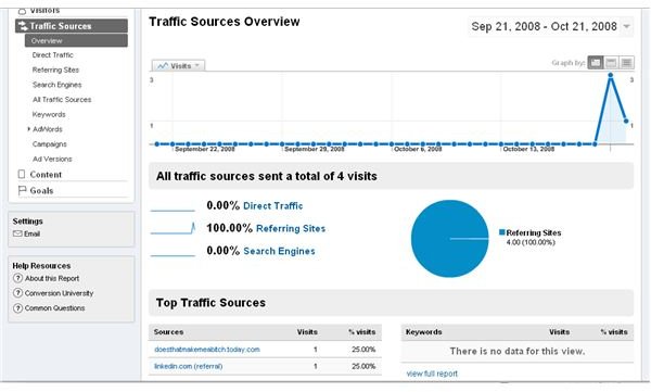 Learn More About Your Website Traffic Statistics with Google Analytics.