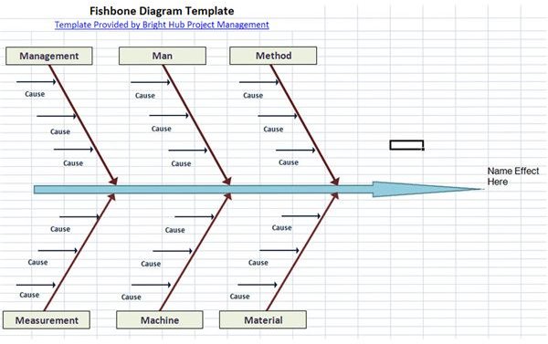 fishbone diagram six sigma