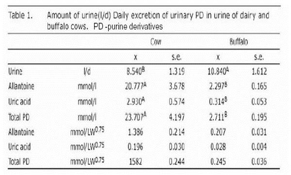 Blended Urine as an Alternative Fuel for Motor Vehicles