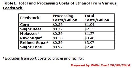 Ethanol Expansion and Crude Oil Prices