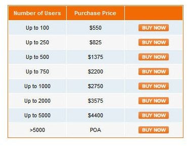 Table 1: Pricing