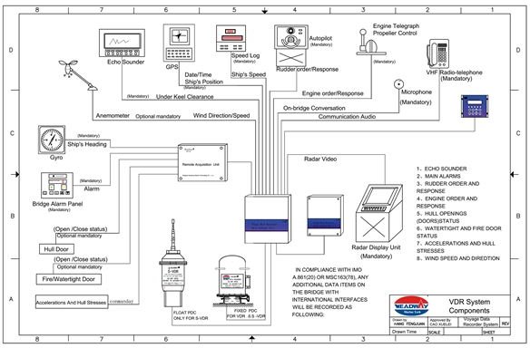 VDR - data feed unit