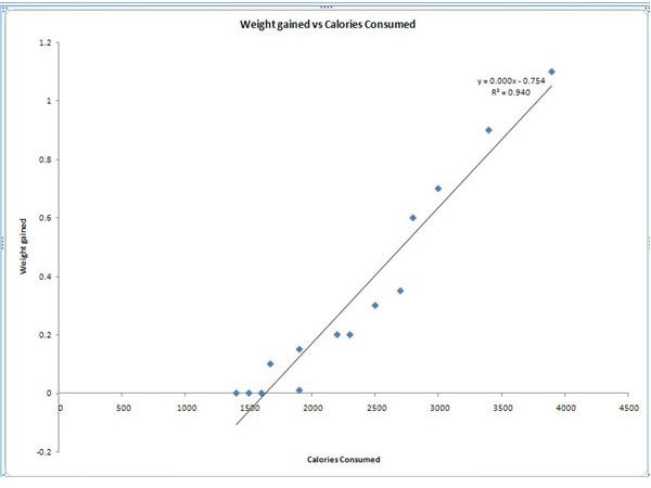 qimacros-scatterplot