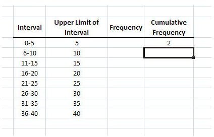 Calculating Cumulative Frequency