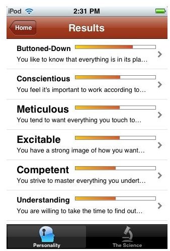 Personality Test Results