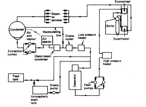 Closed Feed Water Boiler System Explained