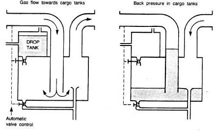 Dry Type Deck Water Seal