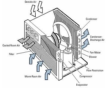 air conditioning (a/c) evaporator discharge air temperature sensor