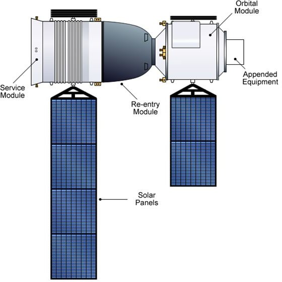 Shenzhou spacecraft diagram