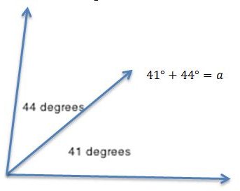 Finding the Measurement of an Unknown Angle by Adding & Subtracting: 4th Grade Lesson