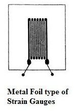 Metal foil type