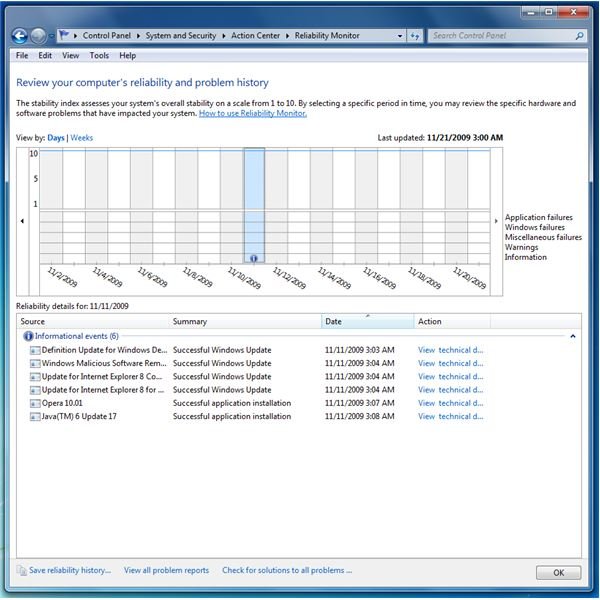 Realibility Monitor