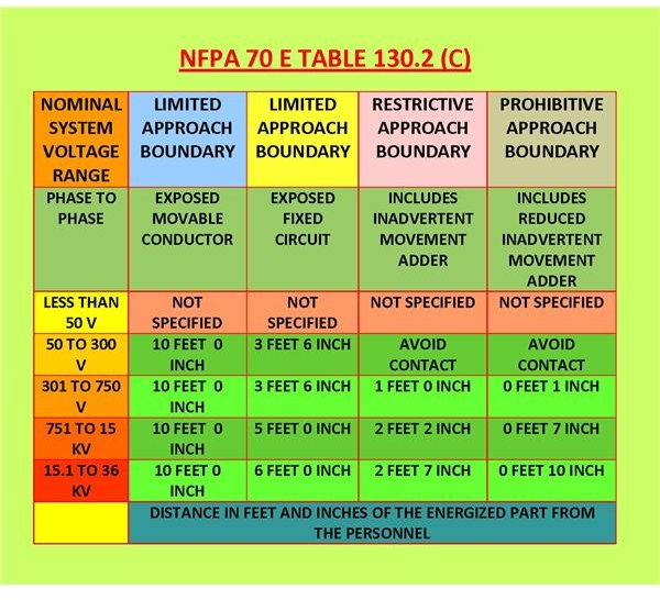 Arc Flash Voltage Chart