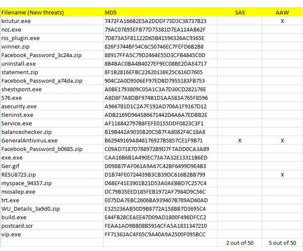 50 new threats - part 2