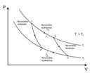 Carnot Cycle and Carnot Theorem: Working Principle and Relation to ...