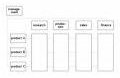 Communications - Matrix Mgt Org Chart